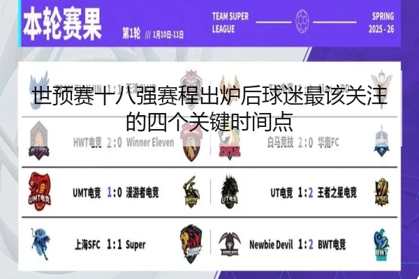 世预赛十八强赛程出炉后球迷最该关注的四个关键时间点